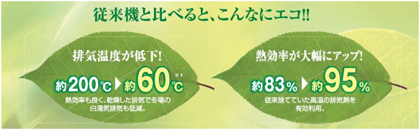 従来機と比べると、こんなにエコ！