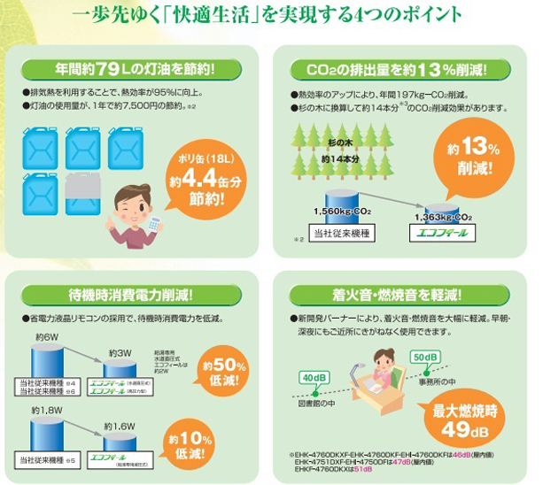 一歩先ゆく「快適生活」を実現する4つのポイント
